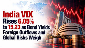 India VIX Jumps 6% to 15.23 as Market Volatility Spikes