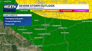 Weekend weather planner: High heat and humidity with storm chances