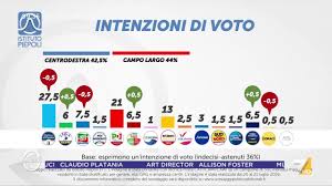 Trend Google: sondaggi