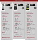 Comparadores moviles