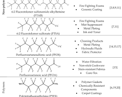 Image de Per and polyfluoroalkyl substances (PFAS) chemical structure