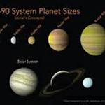 Found: Another Star System With