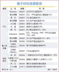 News source: 工商時報