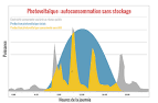 Prix d une installation photovoltaique sans