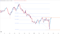 AUD/USD Forex Signal Today 21/04: Extremely Bullish (Chart)