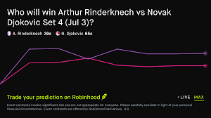 July 3, 2026: Arthur Rinderknech vs Novak Djokovic: Set 4 Winner Tennis Prediction Market