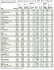 Comparatif taxe d habitation