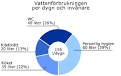 Drick när du är törstig för mycket vatten kan vara livsfarligt