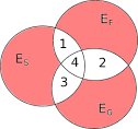 Statistics - Binomial Probability - Exactly, At Most, At Least