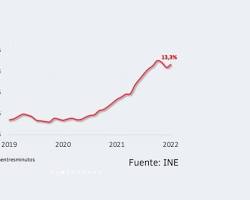 Imagen de Inflación en Chile