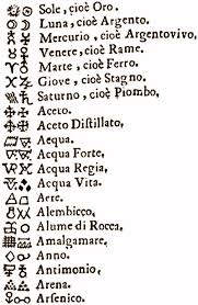 Tavola simboli alchemici