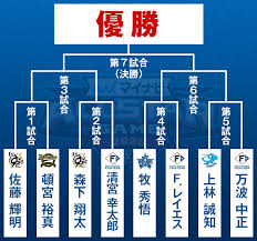 NPB - News update