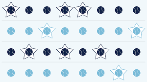 Every Yankees vs. Dodgers World Series matchup in 2 charts