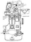 Mesure compression moteur clio 2