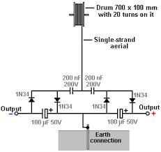 Image result for free energy