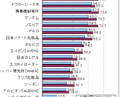 化粧品メーカーの画像