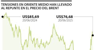 LaRepublica.co - News update