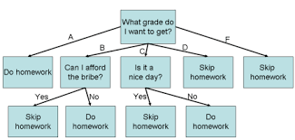 how to write a reflection paper on an article