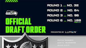 Seahawks 2026 NFL Draft Guide: Analysis and Predictions