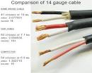 Gauge speaker wire