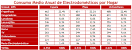 Consumo de electrodomesticos kwh