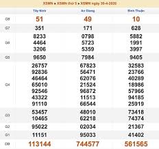 Xổ Số Miền Nam : ce qu'il faut savoir