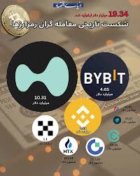 بیتکوین