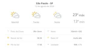 Previsão do tempo hoje para São Paulo (SP): sol com muitas nuvens durante o dia e períodos de céu nublado; noite com muitas nuvens