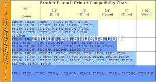 Résultat de recherche d'images pour "brother tape cassette"