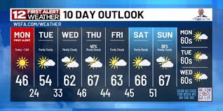 First Alert: Temperatures continue to plummet tonight