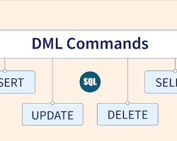 Gambar DML commands inserting data into a table