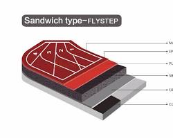 Image of sandwich running track