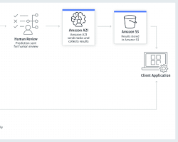 Image of creating a workspace in AWS Augmented AI