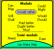 Image result for advisable modal verbs