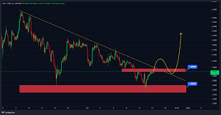 تله مرگبار ریپل (XRP)