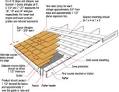 How to install cedar shingles