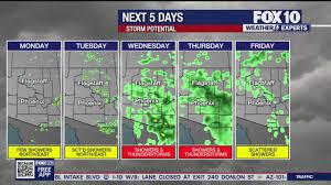FOX 10 Phoenix - News update