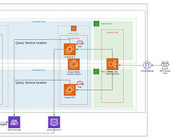 Image of AWS Cloud Map Console showing the creation of a namespace