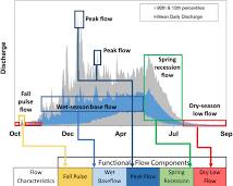 Image of Snowmelt capture systems