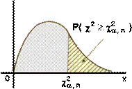 Resultado de imagen para chi cuadrado grafica