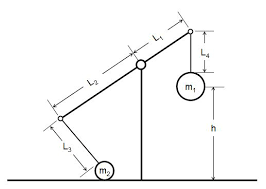 Image result for trebuchet