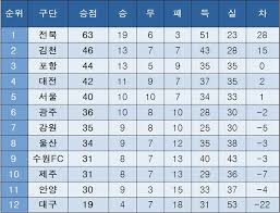 네이트 - News update