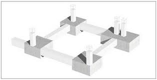 Resultado de imagen para definicion zapatas rectangulares