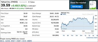 Helpcentral | SLN3642 - Introduction to Yahoo Finance via Relatably.com