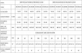 Image result for extruding machine