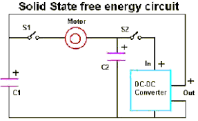 Image result for free energy