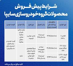 آغاز پیش‌فروش ۳ محصول سایپا