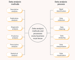 Image of Text Mining data analytic technique