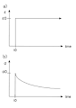 Viscoelastic