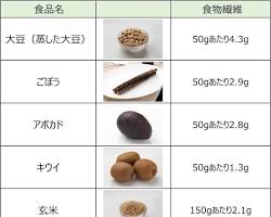 食物繊維が豊富な食品の画像